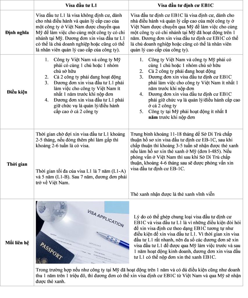 Hiểu sâu về Visa L1 & EB1C tại Mỹ. 1 Anh1